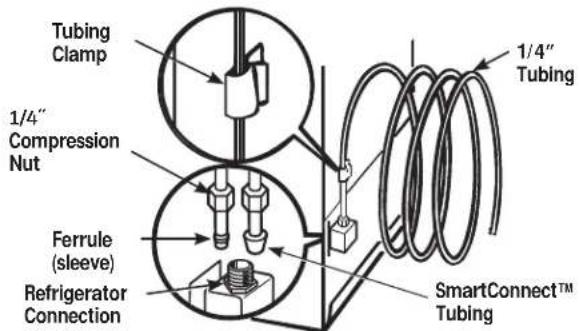 GE JT3800DHBB - CONNECT THE TUBING TO THE REFRIGERATOR (CONT.) - 3