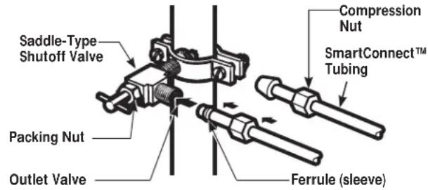GE JT3800DHBB - CONNECT THE TUBING TO THE VALVE - 1