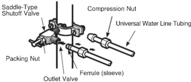 GE GSE23GGKBB - CONNECT THE TUBING TO THE VALVE - 1