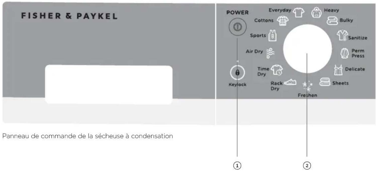 Fisher & Paykel DE4024P1 - MISE EN GARDE! - 1