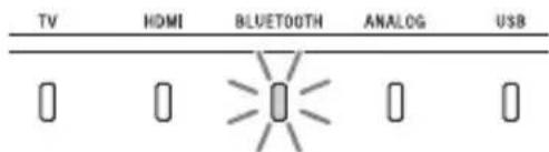 SONY HTX9000F - Lors du visionnage du téléviseur - 4