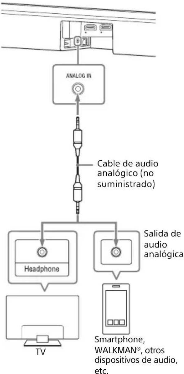 SONY HTX9000F - Cómo connectar un TV con un cable de audio analogico - 1