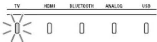 SONY HTX9000F - Ajuste el volumen del dialogo con / , luego presione - 2