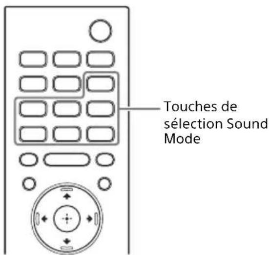 SONY HTX9000F - Réglage de l'effet sonore adapté aux sources sonores (sound mode) - 1