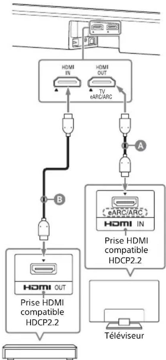 SONY HTX9000F - Lorsqu'une prise HDMI compatible hdcp2.2 du téléviseur porte l'étiquette « earc » ou « ARC - 1