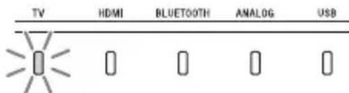 SONY HTX9000F - Press AUDIO repeatedly to select the desired audio signal. - 1