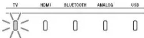 SONY HTX9000F - Régler le volume des dialogues à l'aide de /, puis appuyez sur - 3