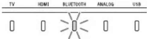 SONY HTX9000F - When Playing on the TV - 4