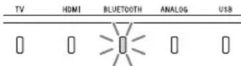SONY HTX9000F - Régler le volume des dialogues à l'aide de /, puis appuyez sur - 5