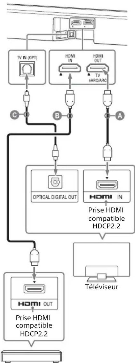 SONY HTX9000F - Lorsqu'une prise HDMI compatible hdcp2.2 du téléviseur ne porte pas l'étiquette «eARC » ou «ARC - 1