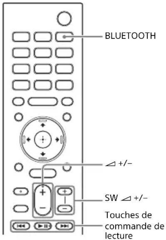 SONY HTX9000F - Écoute de la musique/du son avec la fonction bluetooth® - 1