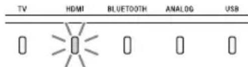 SONY HTX9000F - Cuando mire el TV - 3