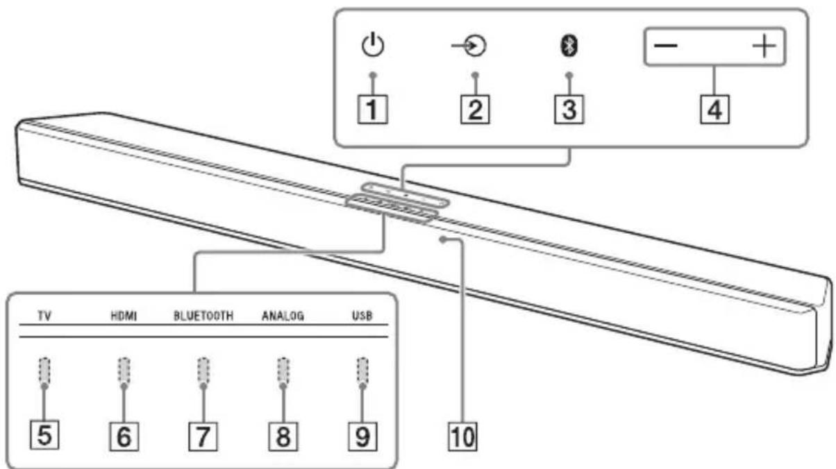 SONY HTX9000F - Parte frontal - 1