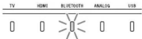 SONY HTX9000F - Ajuste el volumen del dialogo con / , luego presione - 4