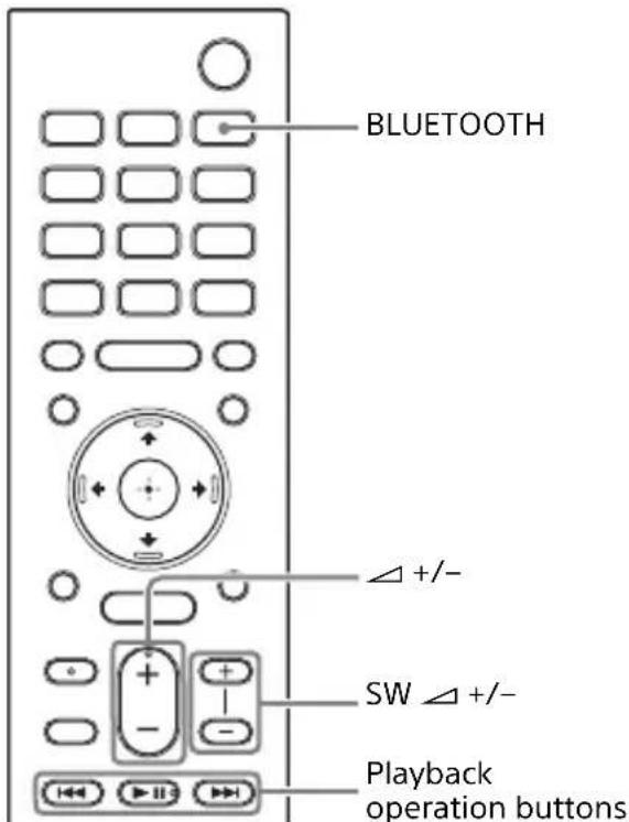 SONY HTX9000F - Listening to Music/ Sound with the BLUETOOTH® Function - 1