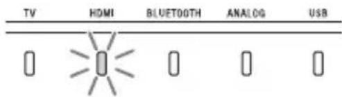 SONY HTX9000F - Lors du visionnage du téléviseur - 3
