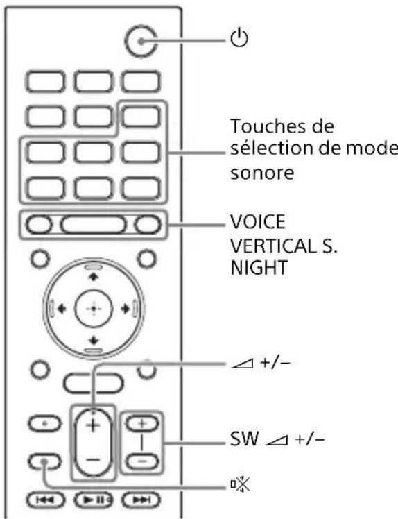 SONY HTX9000F - À propos des opérations avec la télécommande fournie avec le système - 1
