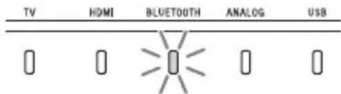 SONY HTX9000F - When Watching the TV - 4