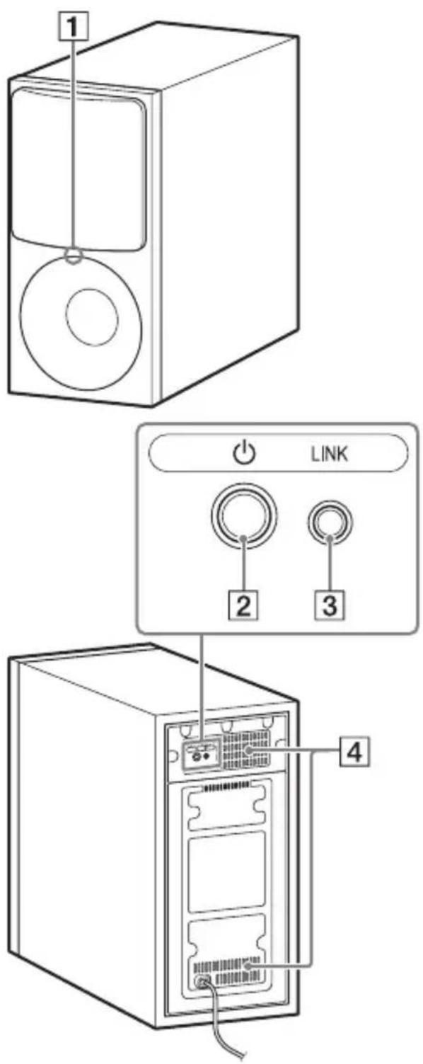 SONY HTX9000F - Subwoofer - 1