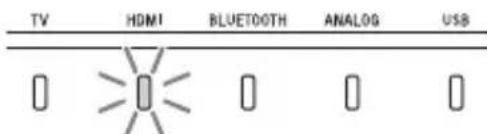 SONY HTX9000F - Régler le volume des dialogues à l'aide de /, puis appuyez sur - 4