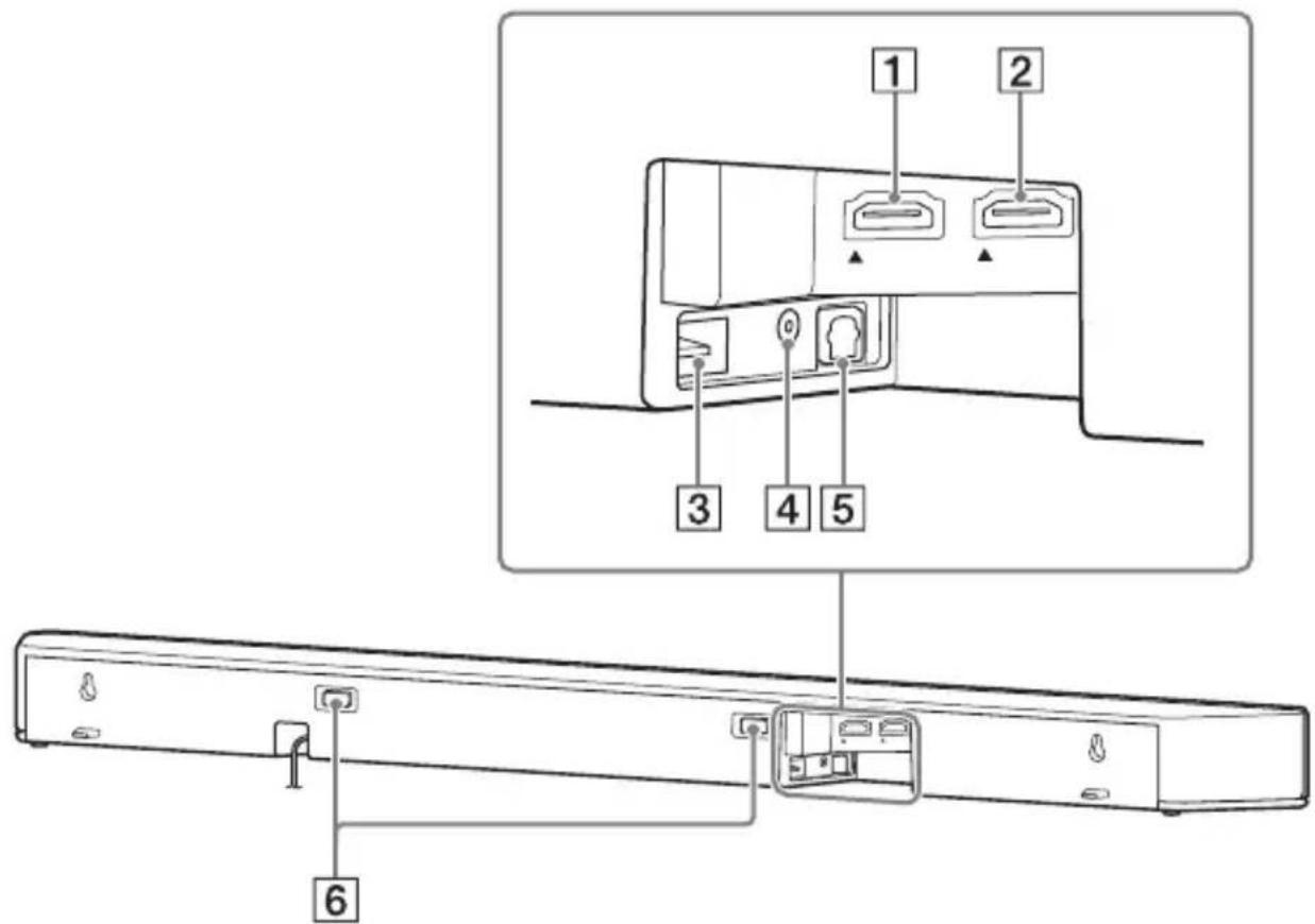 SONY HTX9000F - Rear - 1