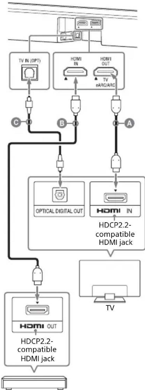 SONY HTX9000F - When an HDCP2.2-Compatible HDMI Jack on the TV is not Labeled with "eARC" or "ARC" - 1