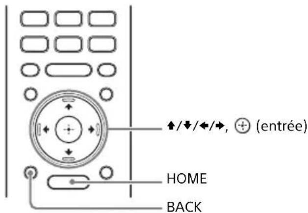 SONY HTX9000F - Utilisation du menu d'accueil - 1