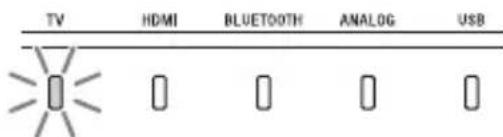 SONY HTX9000F - Appuyez plusieurs fois sur AUDIO pour sélectionner le signal AUDIO souhaité. - 1