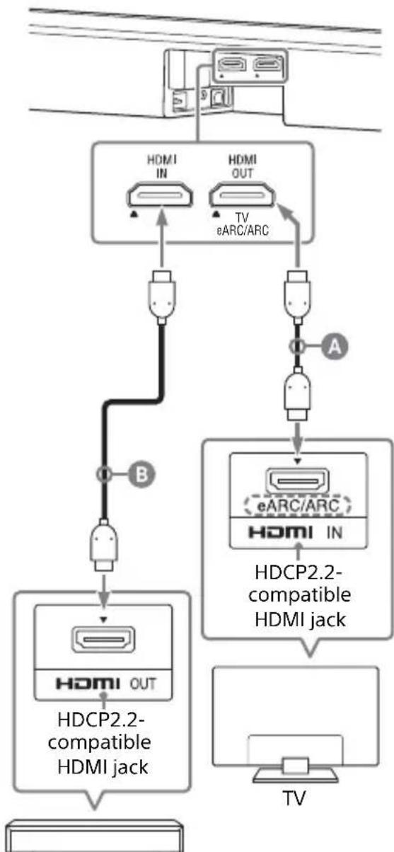 SONY HTX9000F - Connecting a 4K TV and 4K Devices - 1