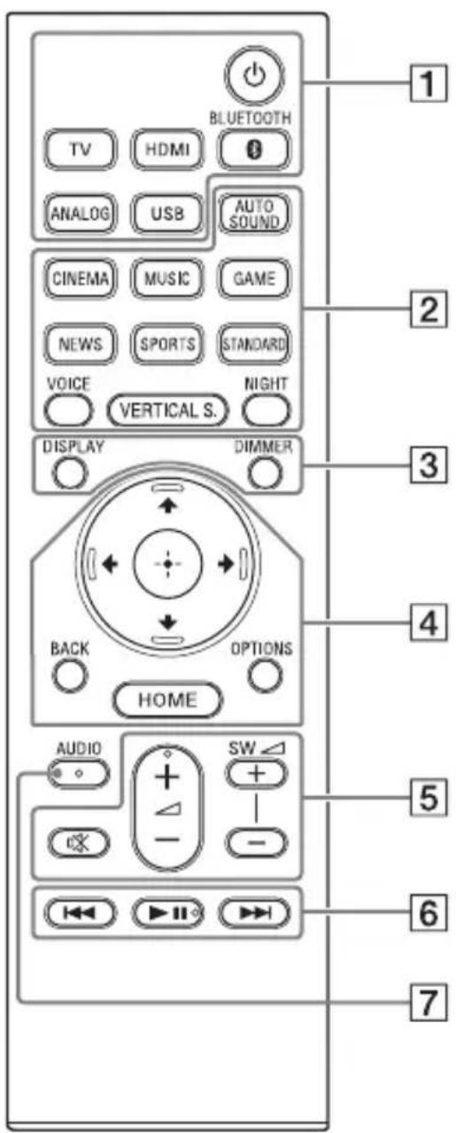 SONY HTX9000F - Ventilation holes - 1