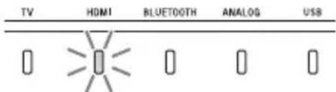 SONY HTX9000F - When Playing on the TV - 3