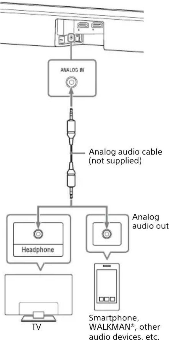 SONY HTX9000F - Connecting a TV with an Analog Audio Cable - 1