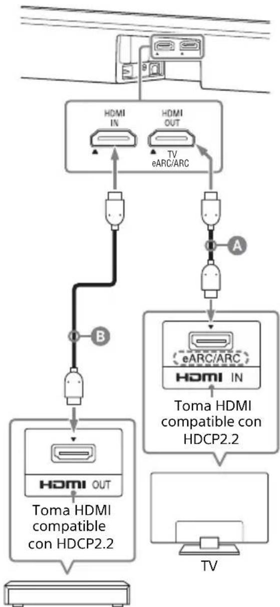 SONY HTX9000F - Cuando una toma HDMI compatible con HDCP2.2 en el TV está etiquetada con "eARC" o "ARC" - 1