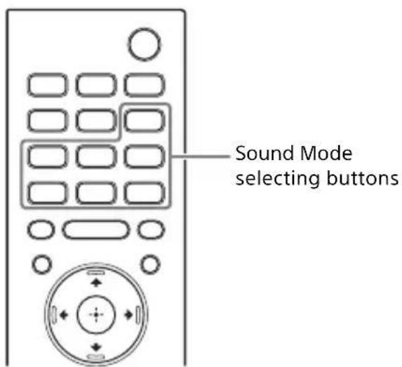 SONY HTX9000F - Setting the Sound Effect that is Tailored to Sound Sources (Sound Mode) - 1