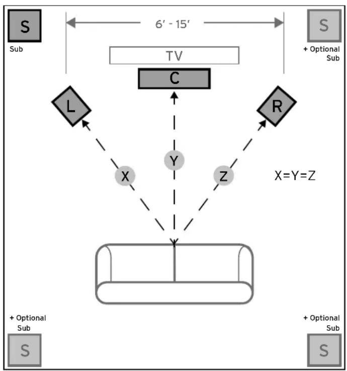 KLIPSCH Reference R8SW - POSITIONING YOUR REFERENCE SUBWOOFER - 1