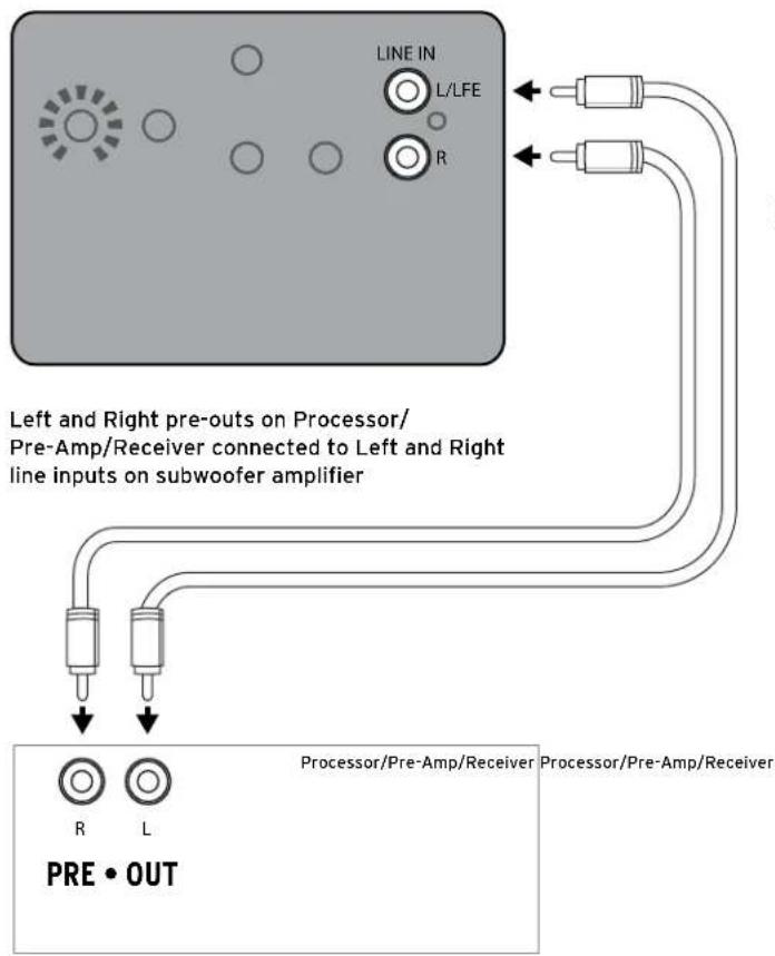 KLIPSCH Reference R8SW - CONNECTIONS AND CONTROLS - 1