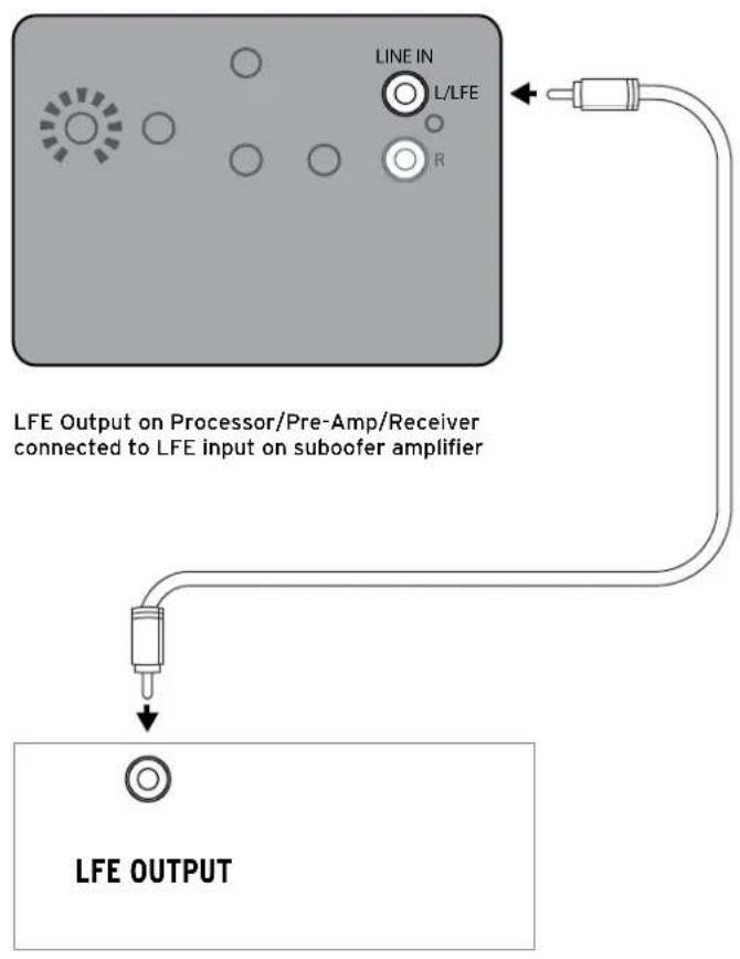 KLIPSCH Reference R8SW - CONNECTIONS AND CONTROLS - 2