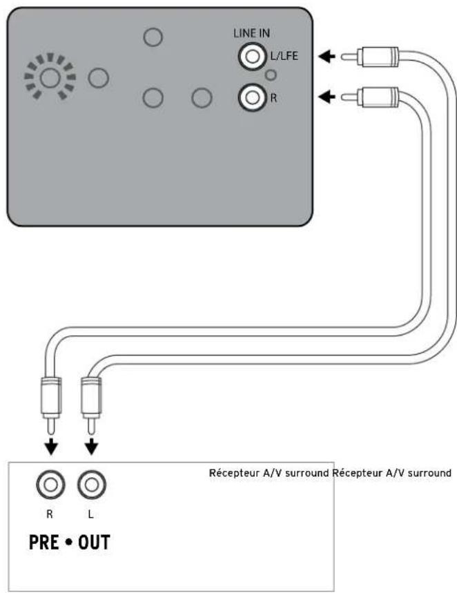 KLIPSCH Reference R8SW - BRANCHEMENTS ET RÉGLAGES - 1