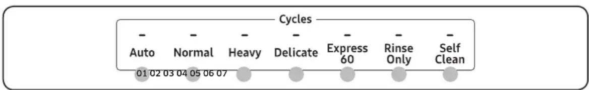 Dacor Modernist DDW24T999BB - Descripción general de los ciclos - 1
