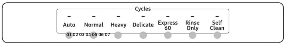 Dacor Modernist DDW24T999BB - Présentation des programmes - 1