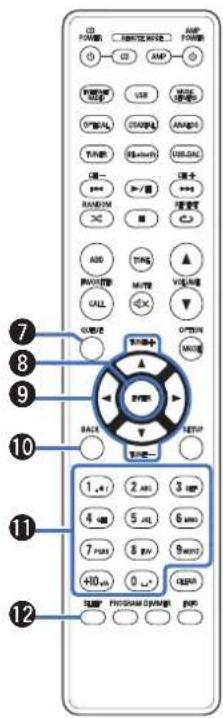 DENON PMA150H - Télécommande - 3