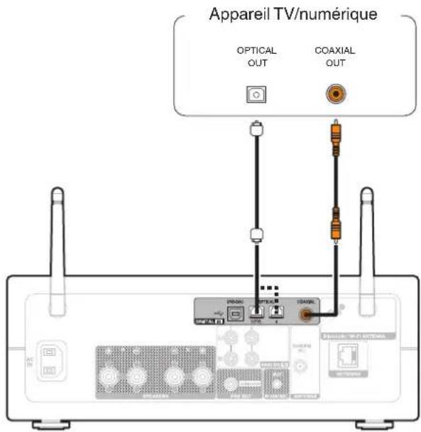 DENON PMA150H - Connexion d'un appareil numérique - 1