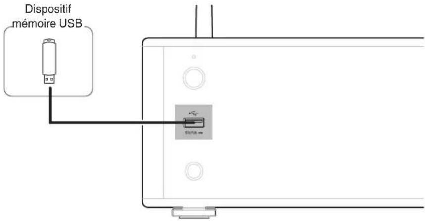 DENON PMA150H - Connector un dispositif mémoire USB au port USB - 1