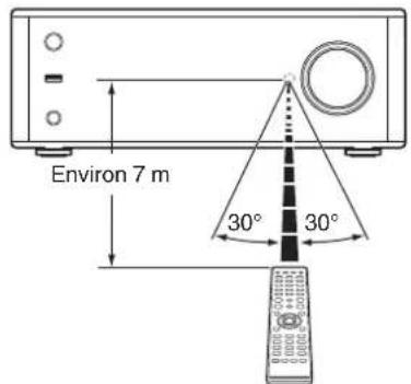 DENON PMA150H - Portée de la télécommande - 1