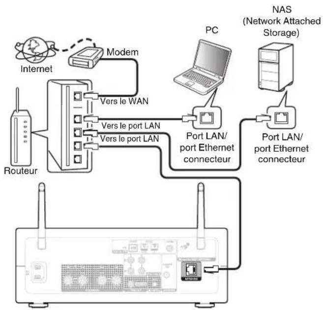 DENON PMA150H - LAN filaire - 1