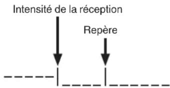 DENON PMA150H - aide à la recherche - 1