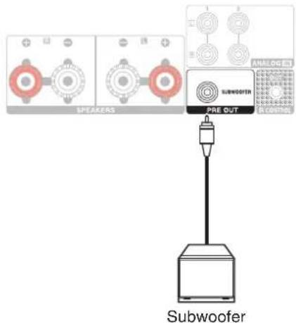 DENON PMA150H - Connexion du subwoofer - 1