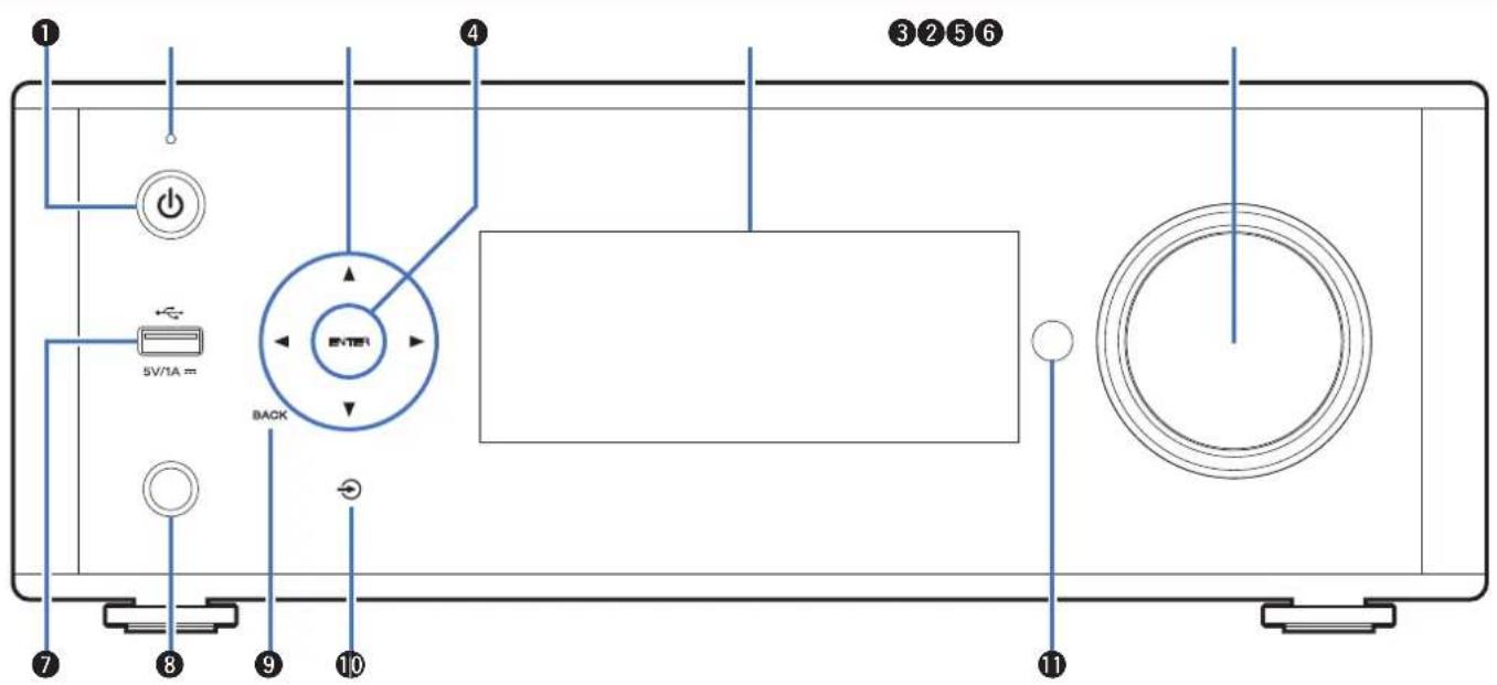 DENON PMA150H - Nomenclature et fonctions - 1