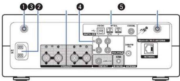 DENON PMA150H - Contenu Connexions Lecture Réglages Conseils Annexe - 1