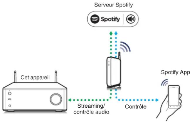 DENON PMA150H - Fonction Spotify Connect - 1